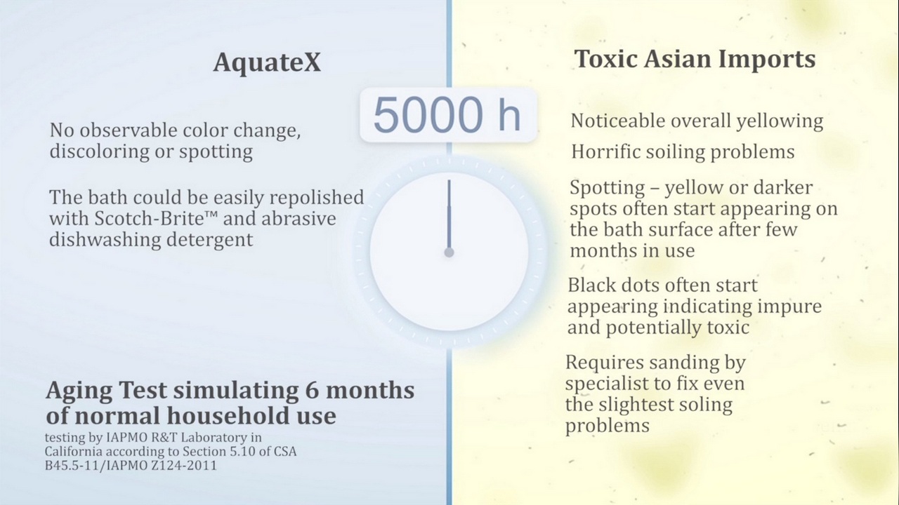 Aging test between AquateX and Toxic Asian Imports